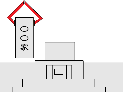 墓じまい、背景無し