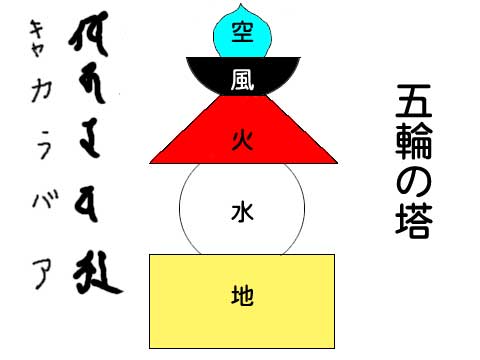 五輪の塔のイラスト