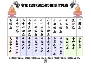 令和7年度年回忌早見表2