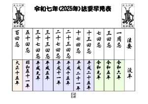 年回忌法要早見表2025-5-1-1