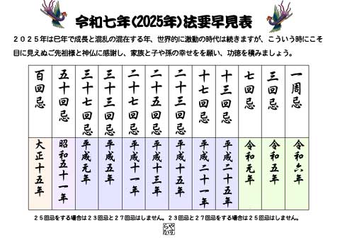 2025年年回忌法要早見表