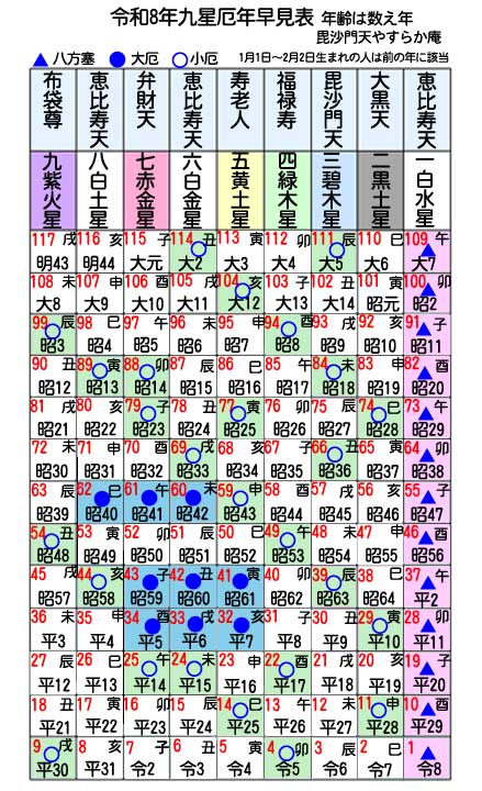 2026年厄年早見表