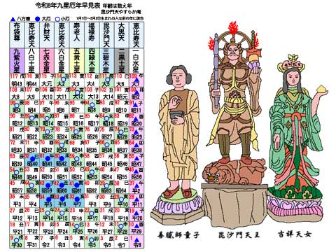 2026年毘沙門天厄払い